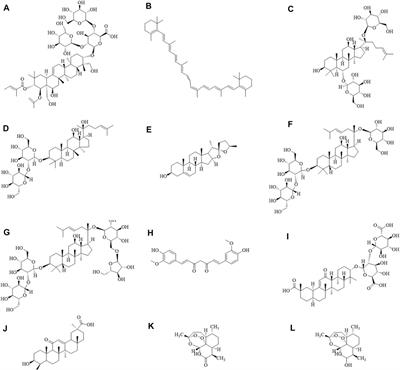 Effects of natural products on skin inflammation caused by abnormal hormones secreted by the adrenal gland